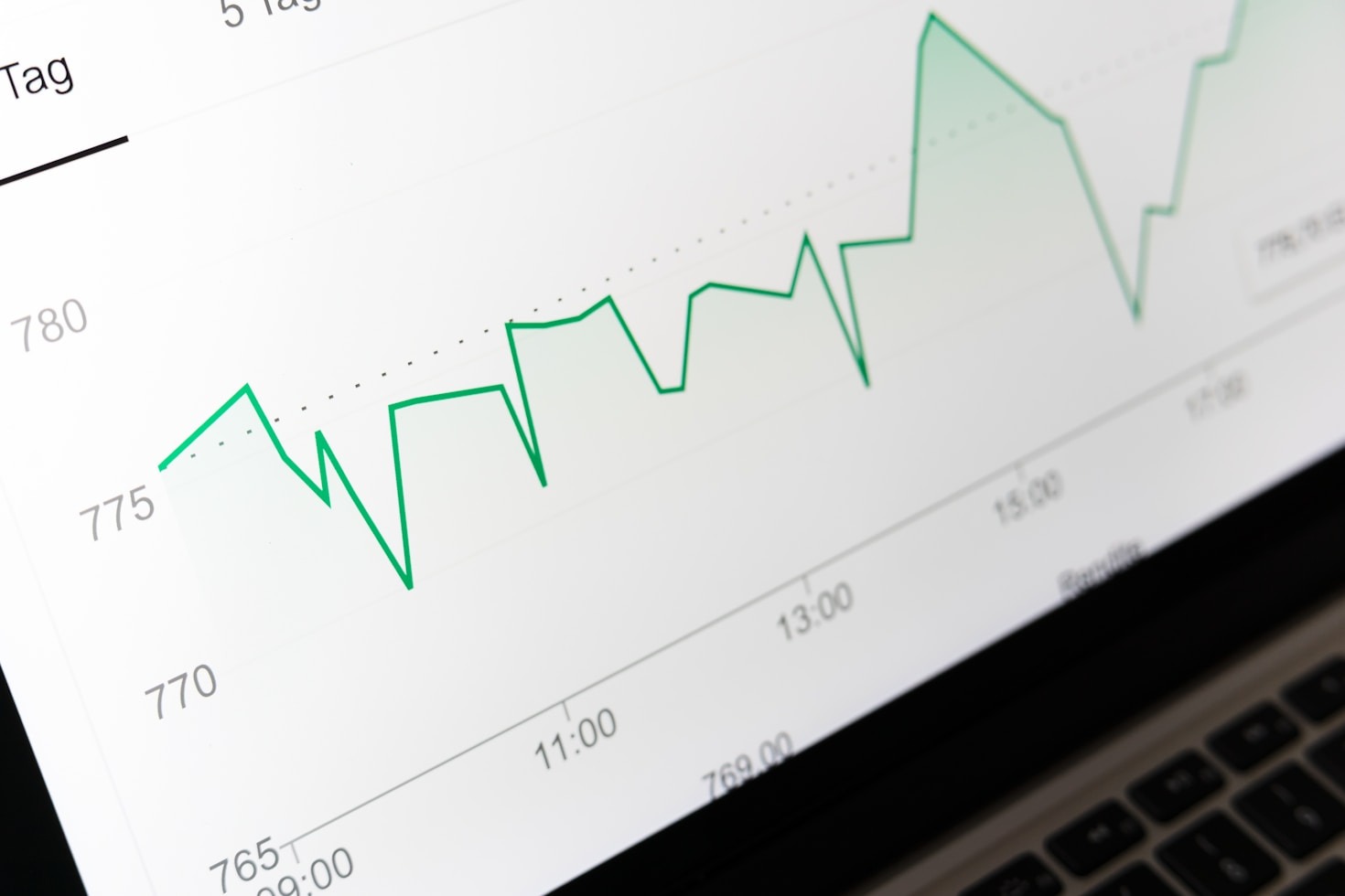 Understanding Market Trends After Twelve Years
